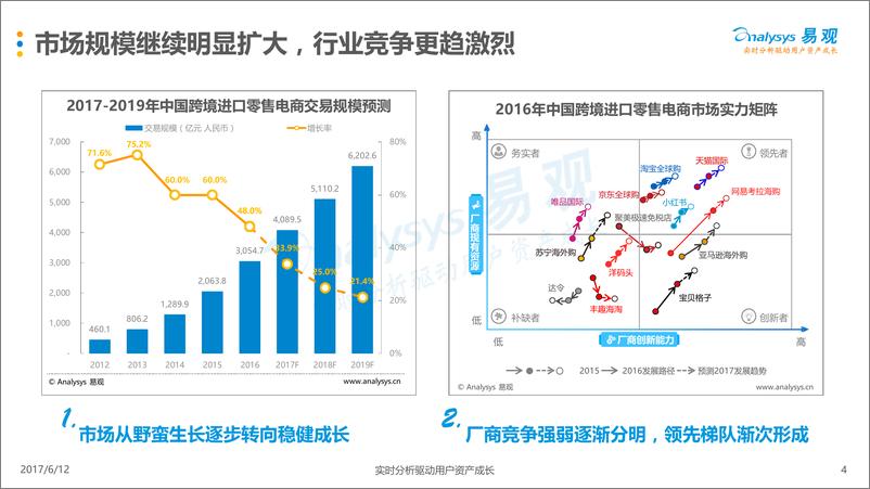 《跨境进口电商的2016与2017——网易考拉海购消费白皮书V7》 - 第4页预览图