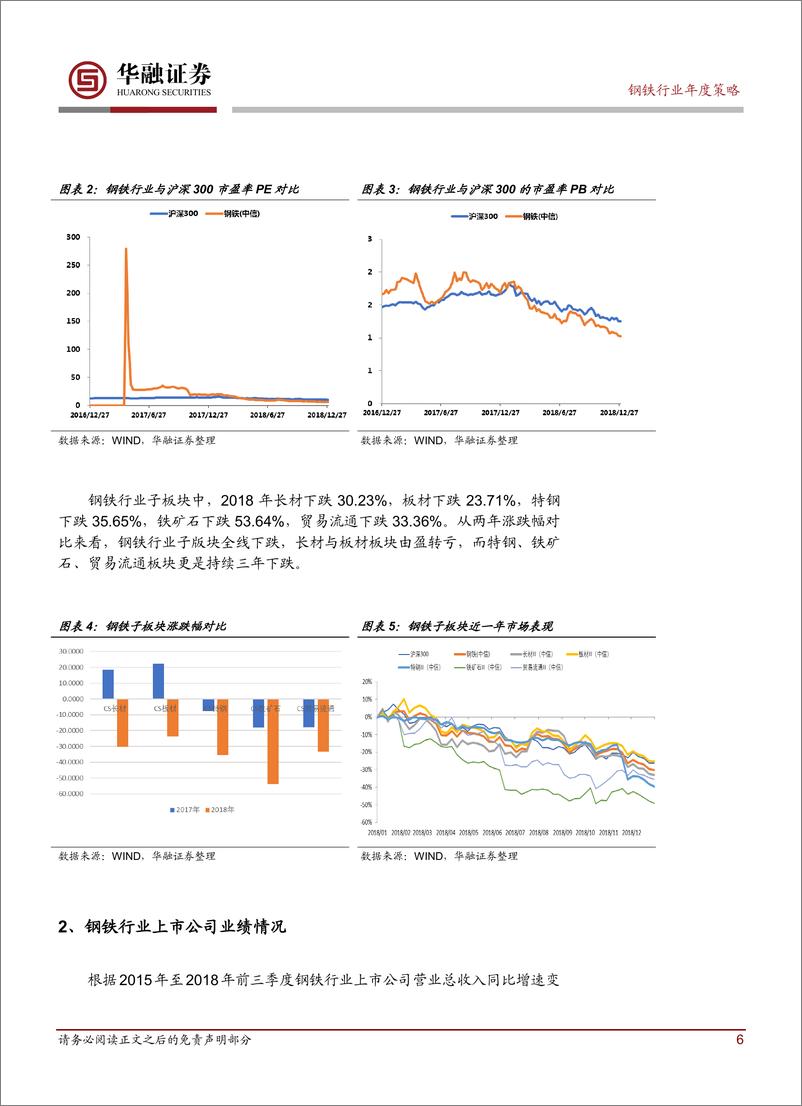 《钢铁行业2019年年度钢铁投资策略：政策红利逐渐退出，兼并重组再塑行业格局-20190111-华融证券-26页》 - 第7页预览图