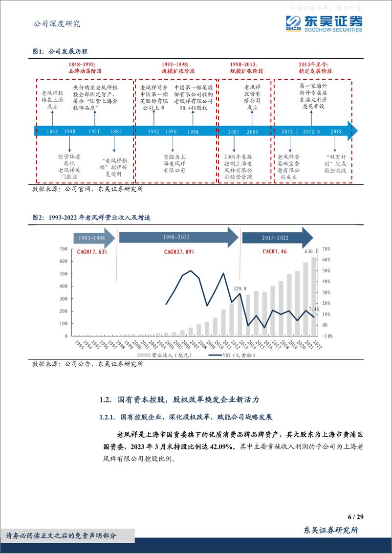 《东吴证券-老凤祥(600612)百年黄金招牌价值凸显，国企改革下注入新动力-230606》 - 第6页预览图