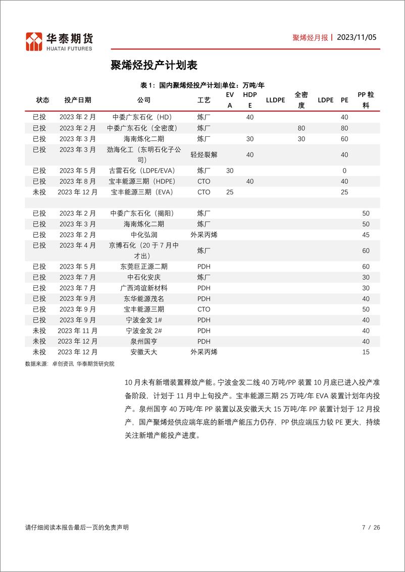 《聚烯烃月报：装置检修增加，聚烯烃需求偏弱-20231105-华泰期货-26页》 - 第8页预览图