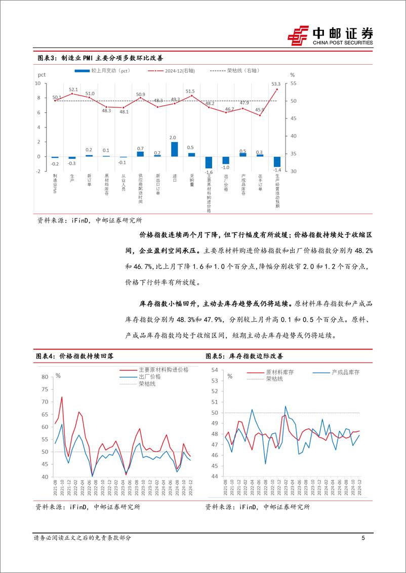 《12月PMI解读：景气在不确定性中回升-241231-中邮证券-10页》 - 第5页预览图