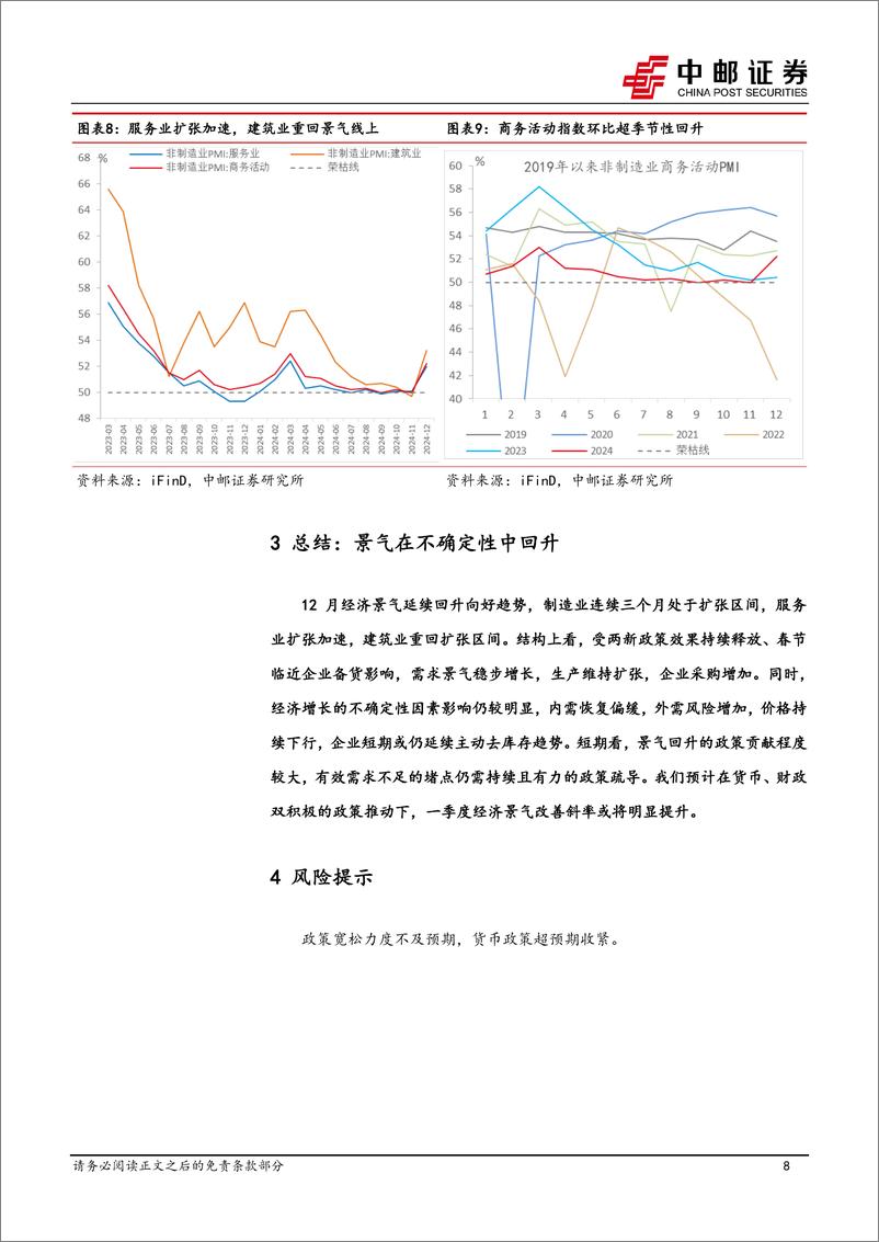 《12月PMI解读：景气在不确定性中回升-241231-中邮证券-10页》 - 第8页预览图