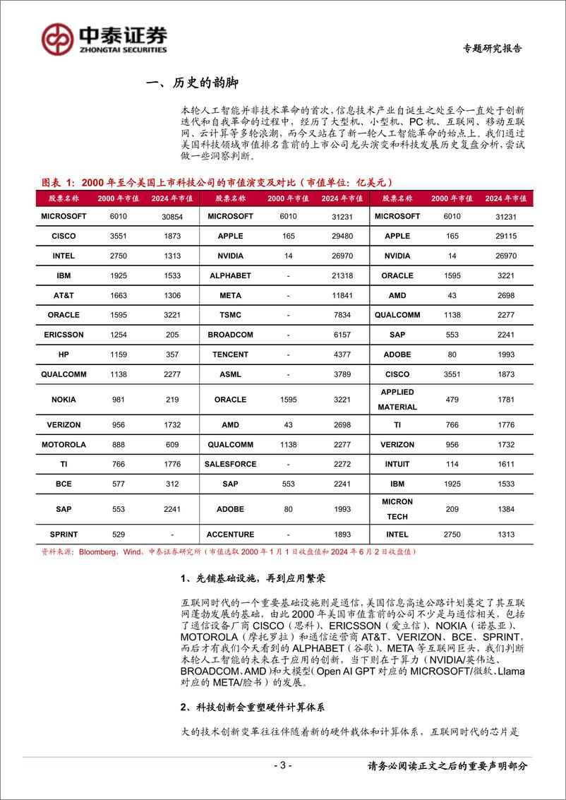 《计算机行业：AI大变局下应用端的确定性机会-240605-中泰证券-11页》 - 第3页预览图