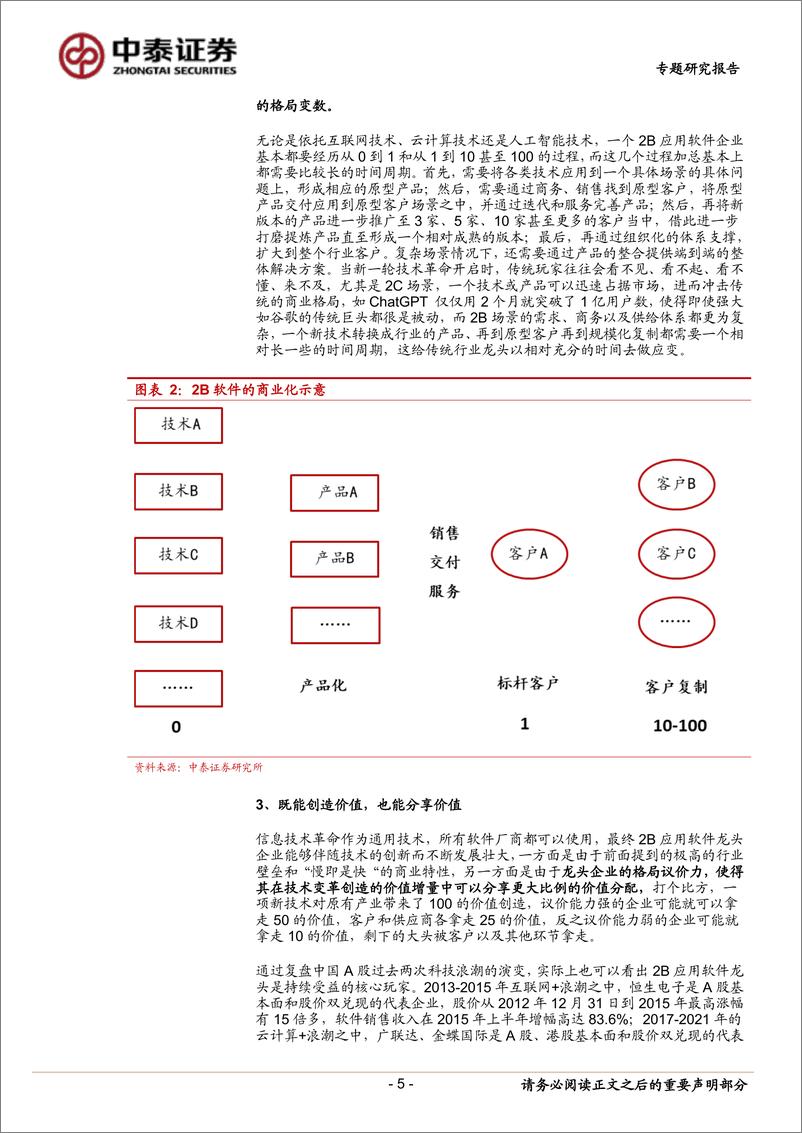 《计算机行业：AI大变局下应用端的确定性机会-240605-中泰证券-11页》 - 第5页预览图