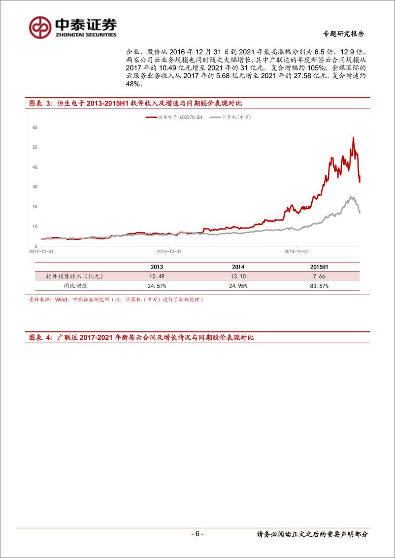 《计算机行业：AI大变局下应用端的确定性机会-240605-中泰证券-11页》 - 第6页预览图