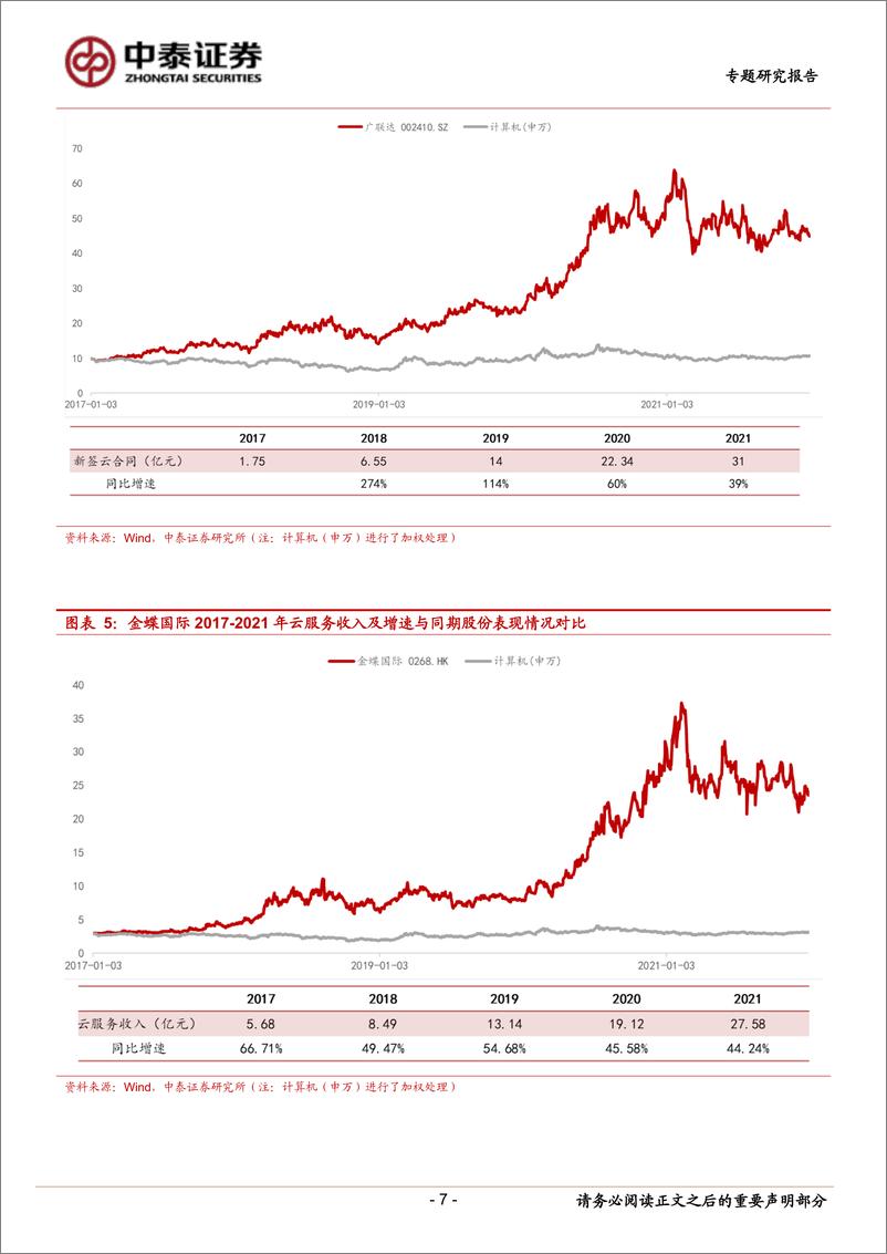 《计算机行业：AI大变局下应用端的确定性机会-240605-中泰证券-11页》 - 第7页预览图