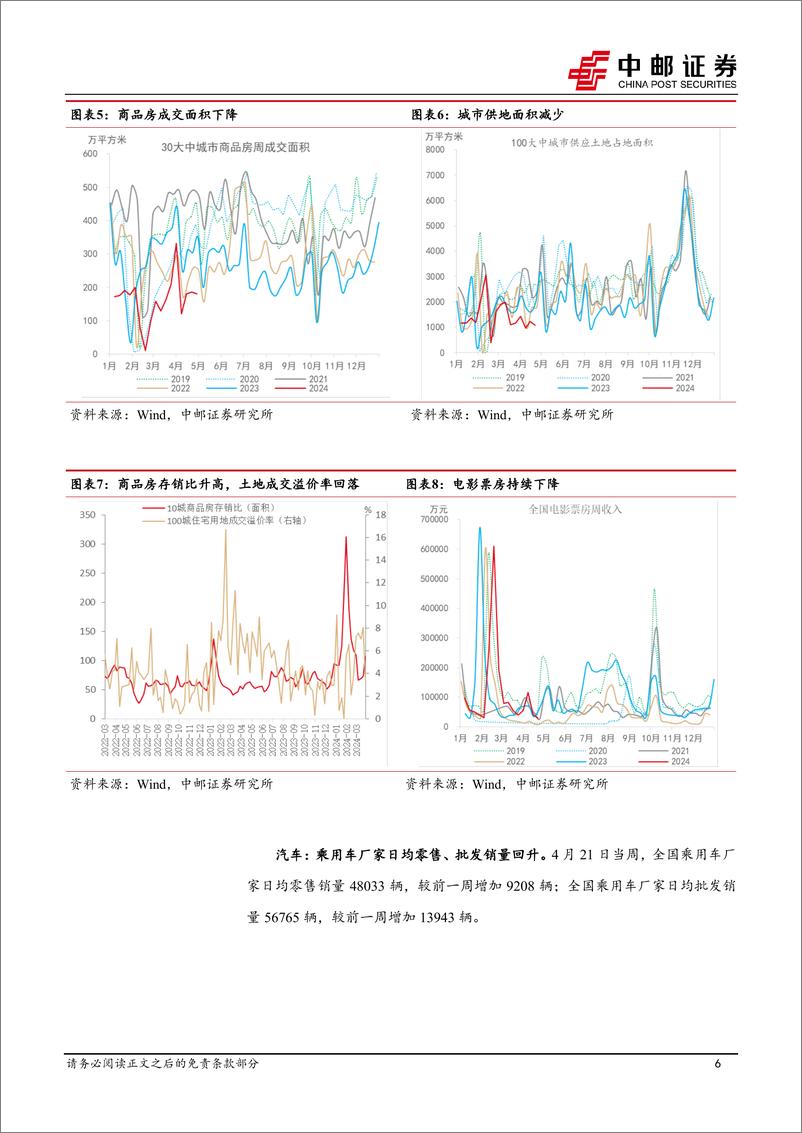 《高频数据跟踪：生产热度回升，输入性涨价持续-240429-中邮证券-13页》 - 第6页预览图