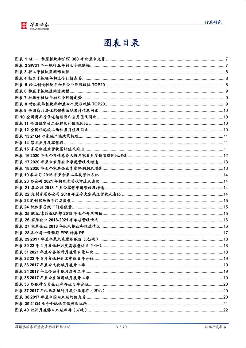 《轻工制造行业专题：轻纺中期策略，关注制造的弹性和消费的韧性-20220617-华安证券-70页》 - 第4页预览图