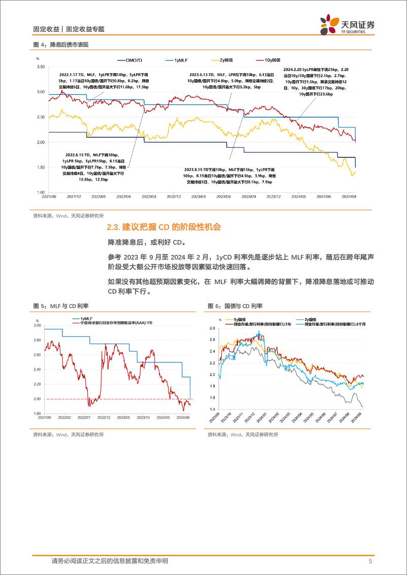 《2024年9月24日新一轮金融支持政策点评：降息降准，债市还担心什么？-240924-天风证券-10页》 - 第5页预览图