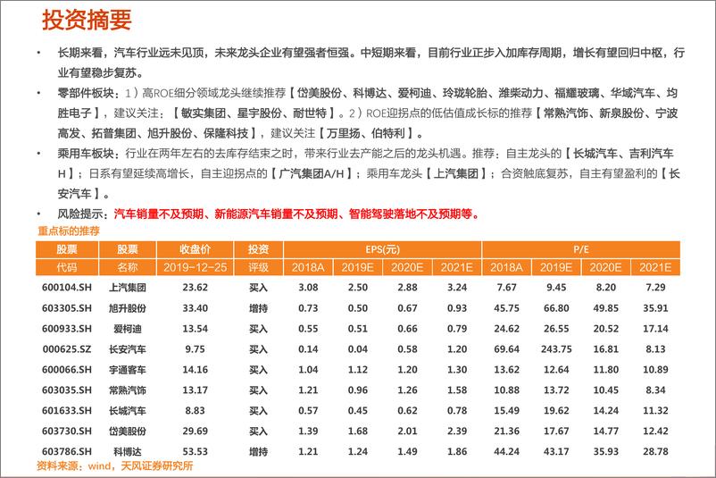 《汽车行业：一文看透汽车景气现状-20191226-天风证券-55页》 - 第3页预览图