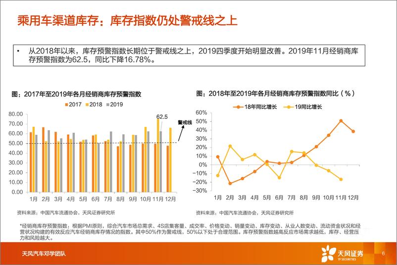 《汽车行业：一文看透汽车景气现状-20191226-天风证券-55页》 - 第7页预览图