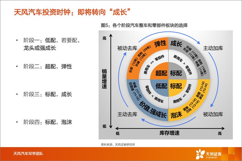 《汽车行业：一文看透汽车景气现状-20191226-天风证券-55页》 - 第8页预览图