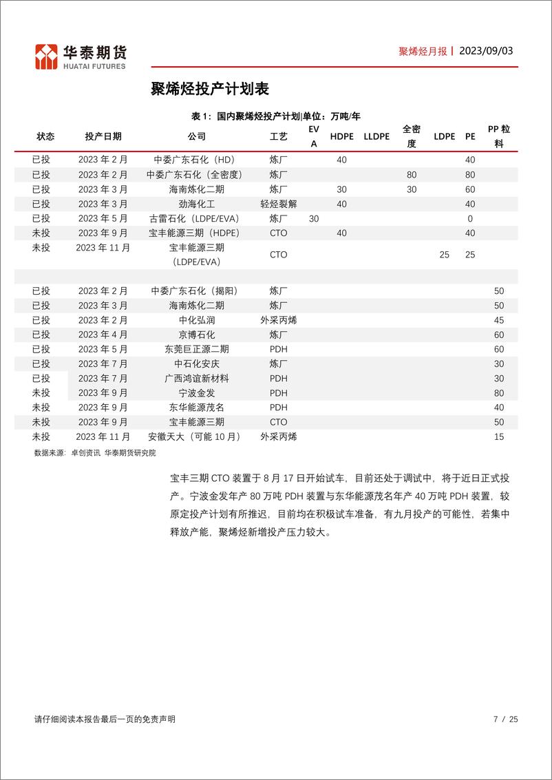 《聚烯烃月报：新增产能或集中投产，聚烯烃下游等待恢复-20230903-华泰期货-25页》 - 第8页预览图