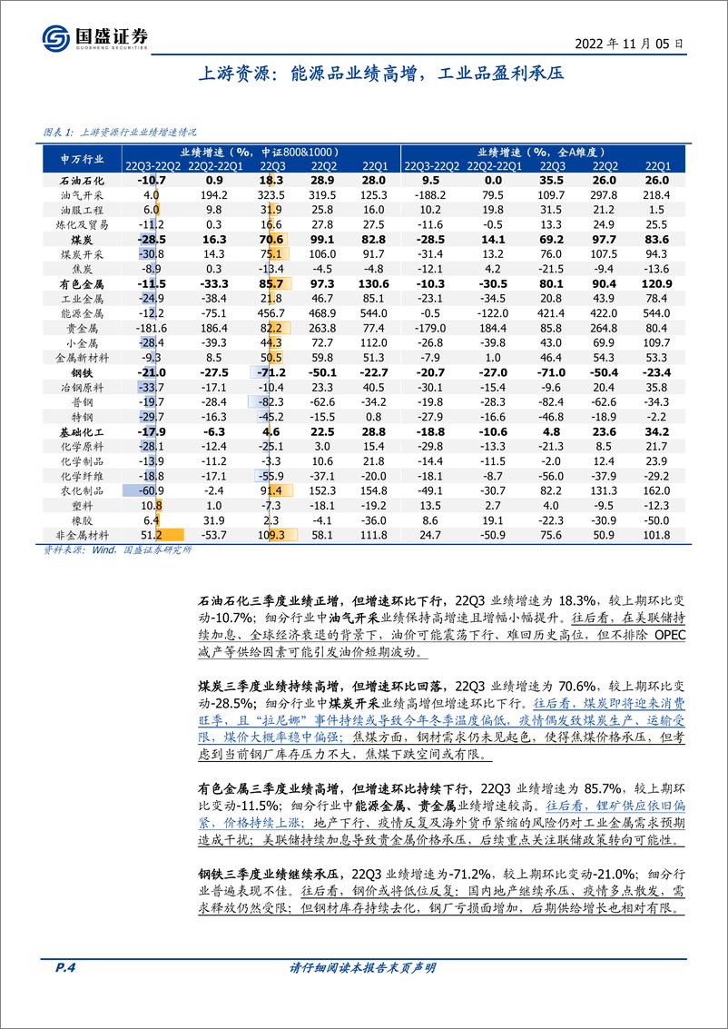 《22Q3财报分析（二）：细分行业景气梳理与展望-20221105-国盛证券-18页》 - 第5页预览图