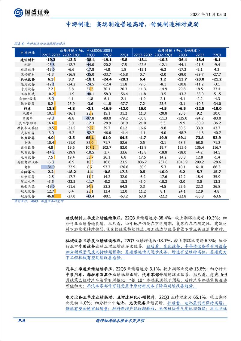 《22Q3财报分析（二）：细分行业景气梳理与展望-20221105-国盛证券-18页》 - 第7页预览图