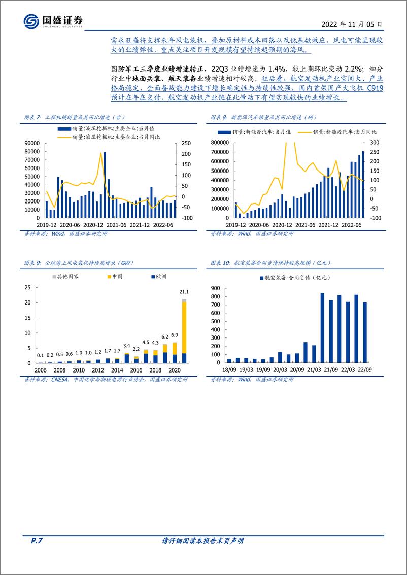 《22Q3财报分析（二）：细分行业景气梳理与展望-20221105-国盛证券-18页》 - 第8页预览图