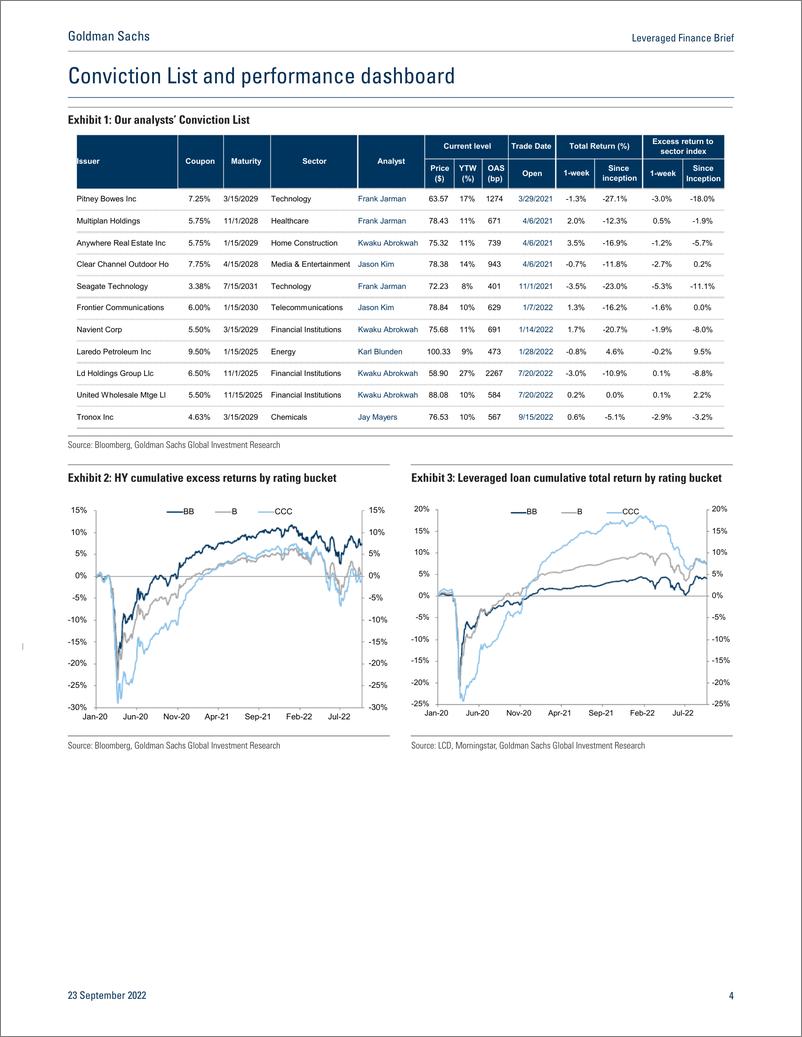 《Leveraged Finance Brie Higher rates, slower growt The read-through in HY(1)》 - 第5页预览图