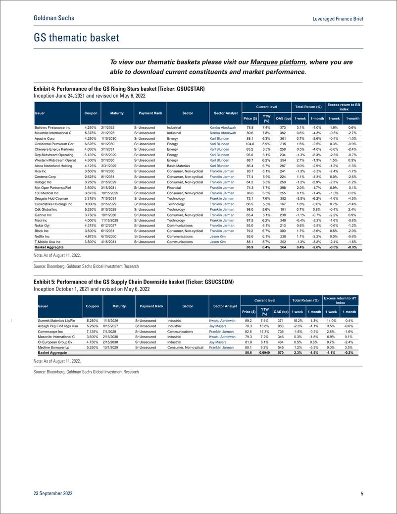 《Leveraged Finance Brie Higher rates, slower growt The read-through in HY(1)》 - 第6页预览图