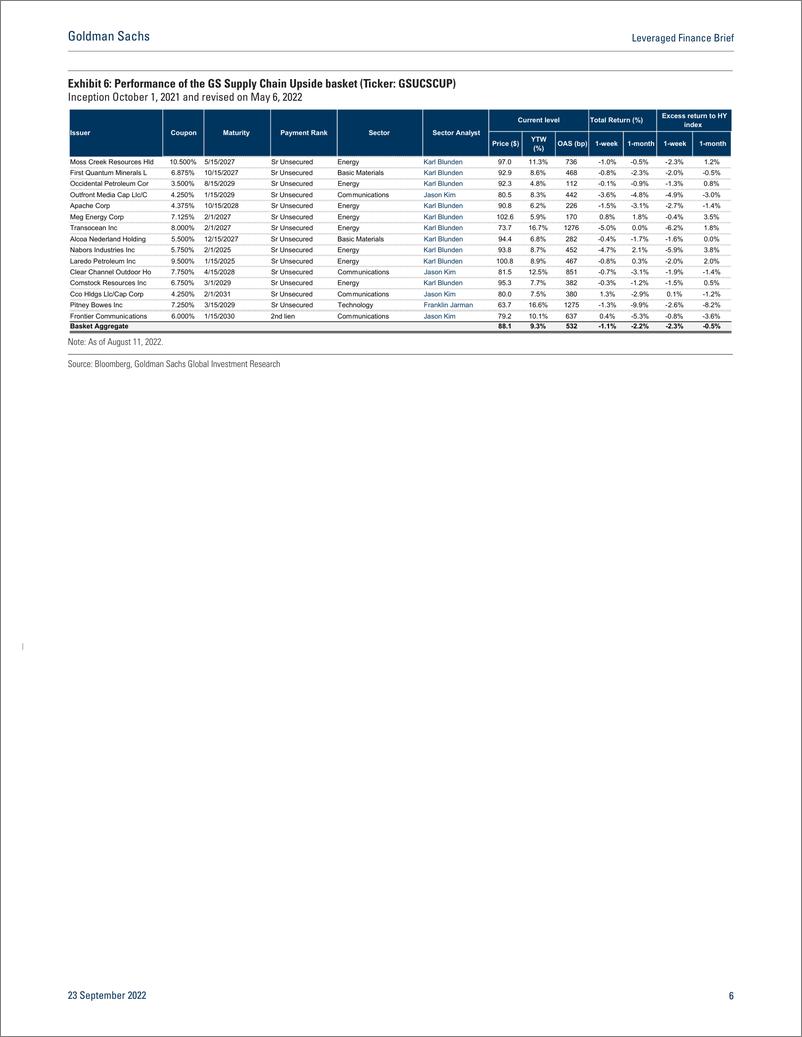 《Leveraged Finance Brie Higher rates, slower growt The read-through in HY(1)》 - 第7页预览图