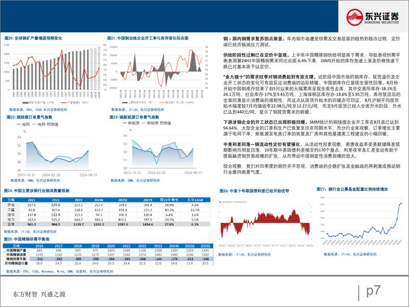 《金属及金属新材料行业利率拐点议周期：基钦周期再开启或推动金属行业配置属性优化-240930-东兴证券-15页》 - 第7页预览图