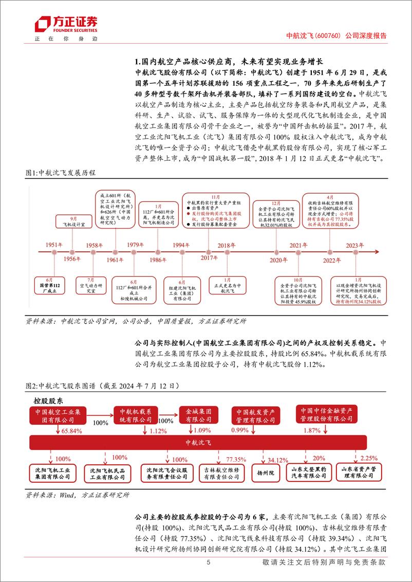 《中航沈飞(600760)公司深度报告：核心战斗机主机厂，新机型内装%2b军贸打开新空间-240813-方正证券-26页》 - 第5页预览图