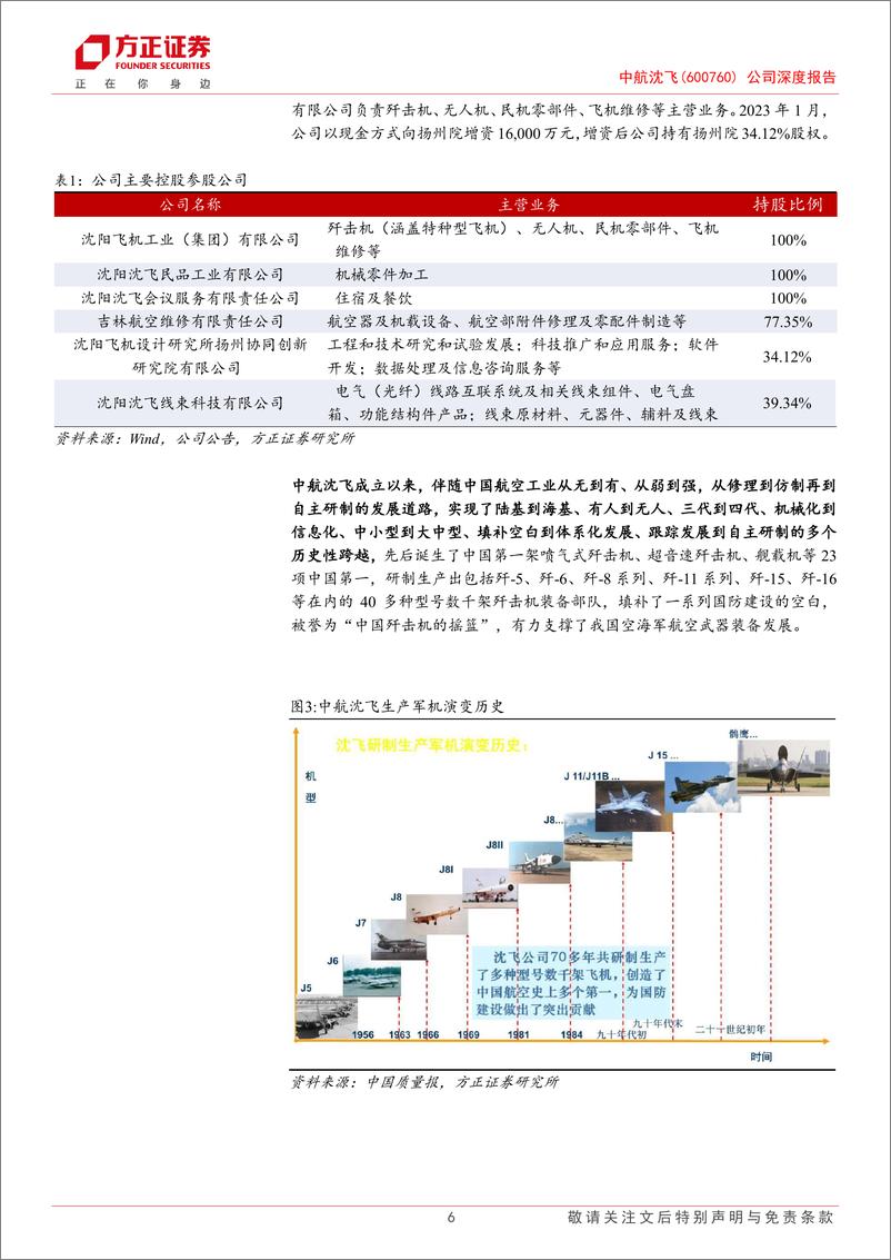 《中航沈飞(600760)公司深度报告：核心战斗机主机厂，新机型内装%2b军贸打开新空间-240813-方正证券-26页》 - 第6页预览图