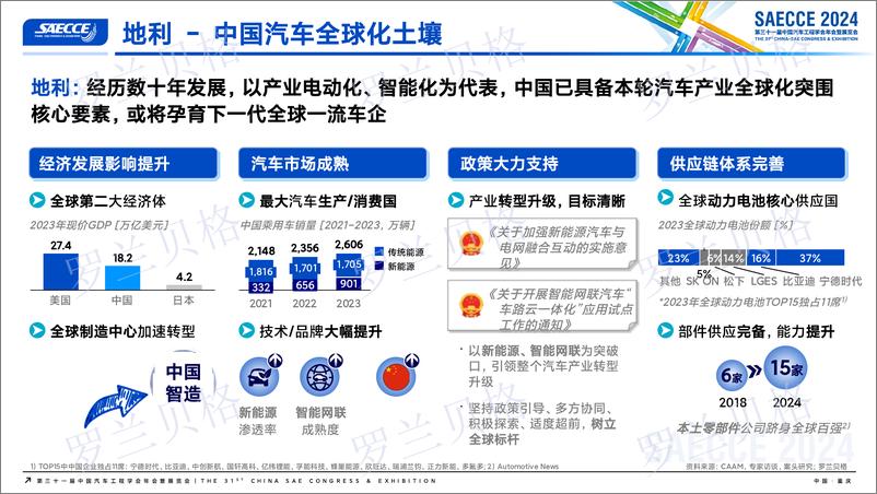 《20241122_罗兰贝格·华汽研究院_中国汽车全球化发展报告2024_发布版_vf-16页》 - 第5页预览图