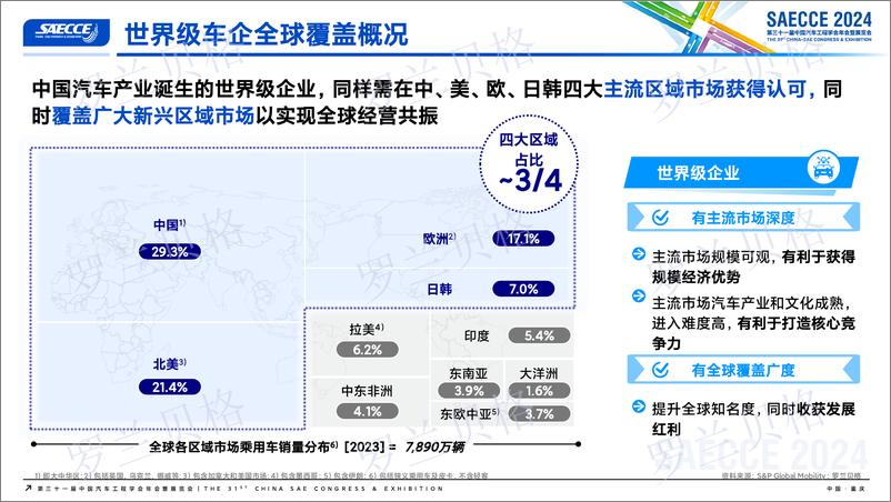 《20241122_罗兰贝格·华汽研究院_中国汽车全球化发展报告2024_发布版_vf-16页》 - 第7页预览图