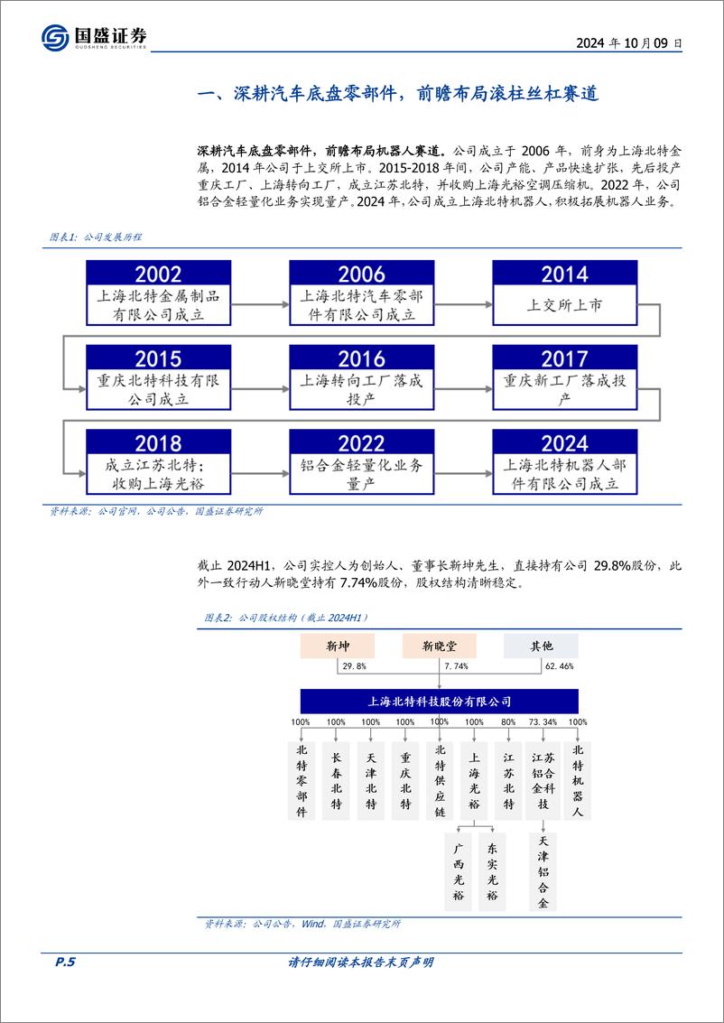 《北特科技(603009)传统主业经营向上，前瞻卡位人形机器人产业链-241009-国盛证券-29页》 - 第5页预览图