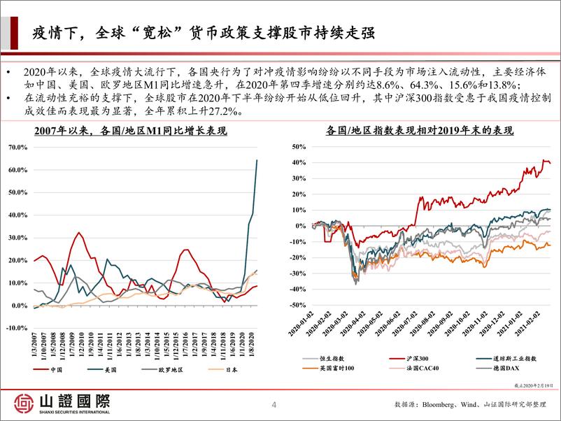 《科网板块策略报告：短期波动性显著增加，趁调整配置优质标的-20210225-山证国际-20页》 - 第4页预览图