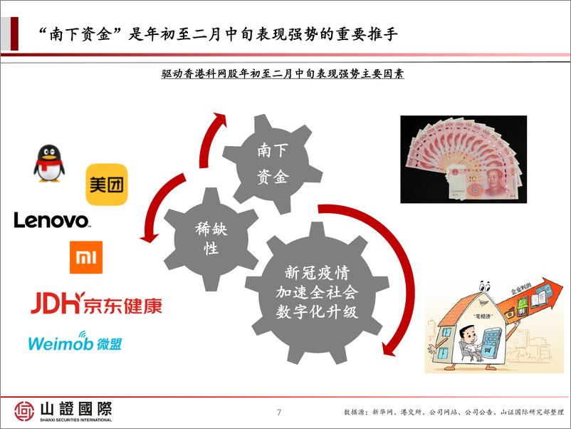 《科网板块策略报告：短期波动性显著增加，趁调整配置优质标的-20210225-山证国际-20页》 - 第7页预览图