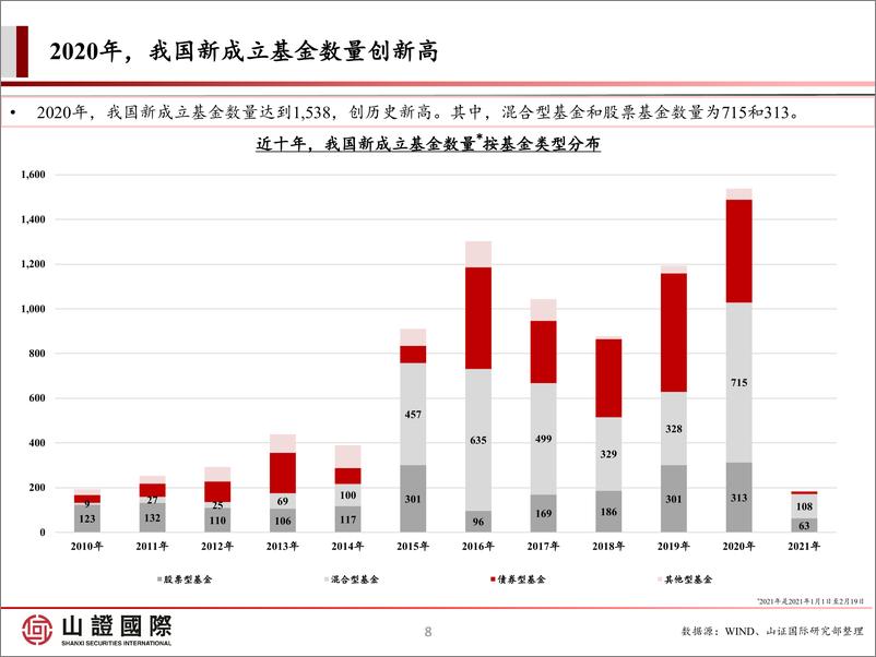 《科网板块策略报告：短期波动性显著增加，趁调整配置优质标的-20210225-山证国际-20页》 - 第8页预览图