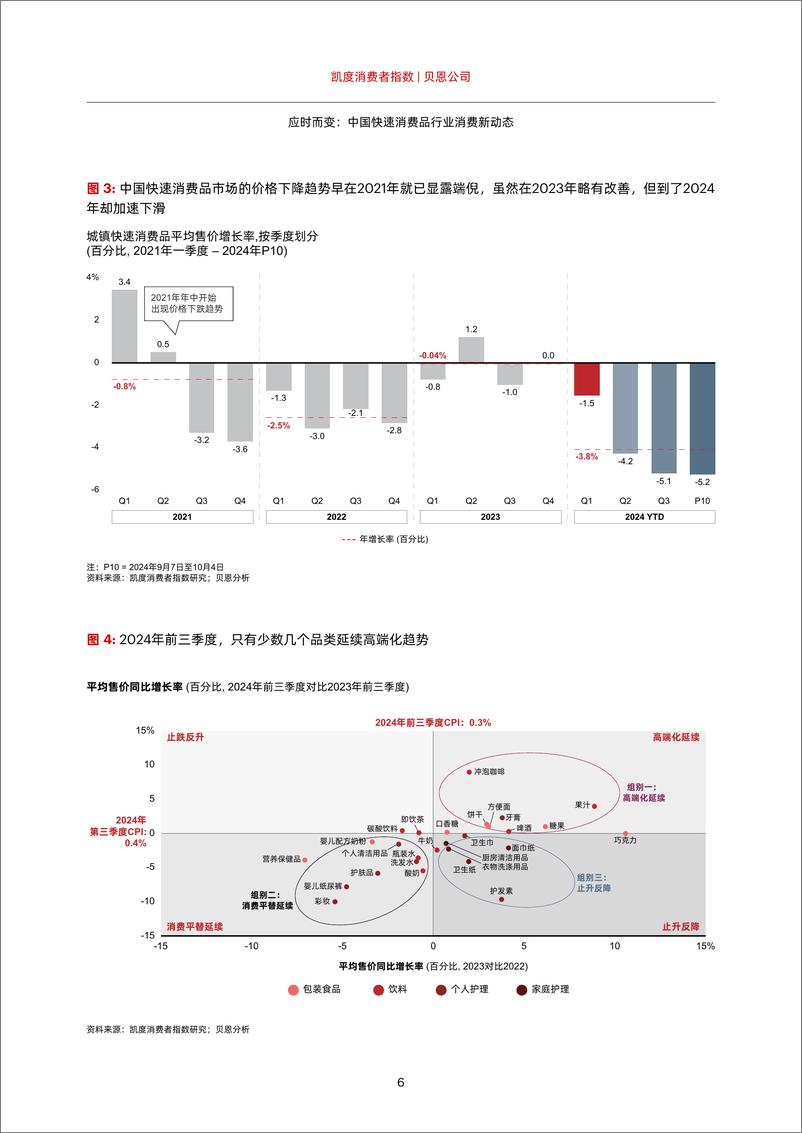 《2024年中国购物者报告_ 系列二-_中_-28页》 - 第8页预览图