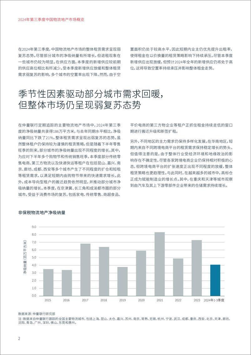 《2024年第三季度中国物流地产市场报告》 - 第2页预览图