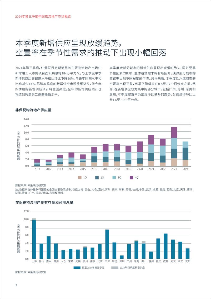 《2024年第三季度中国物流地产市场报告》 - 第3页预览图