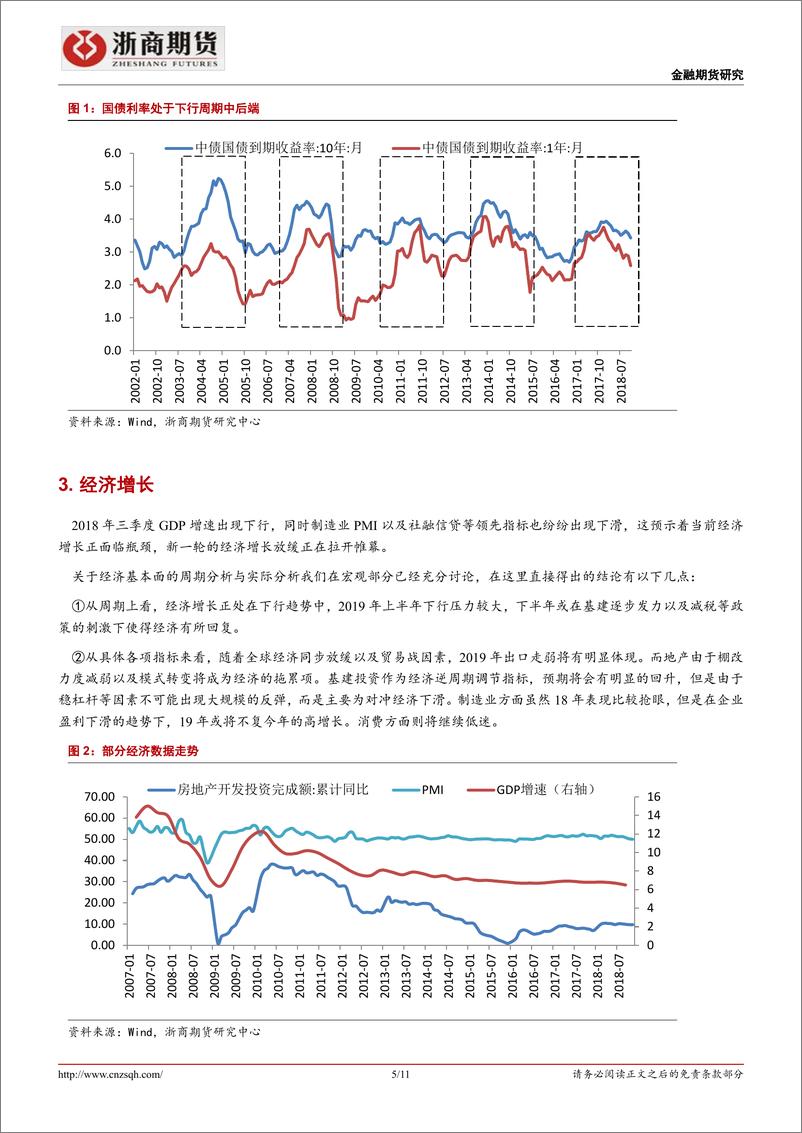 《2019债券年度策略：利率仍有下行空间，但机会少于2018-20190118-浙商期货-11页》 - 第6页预览图