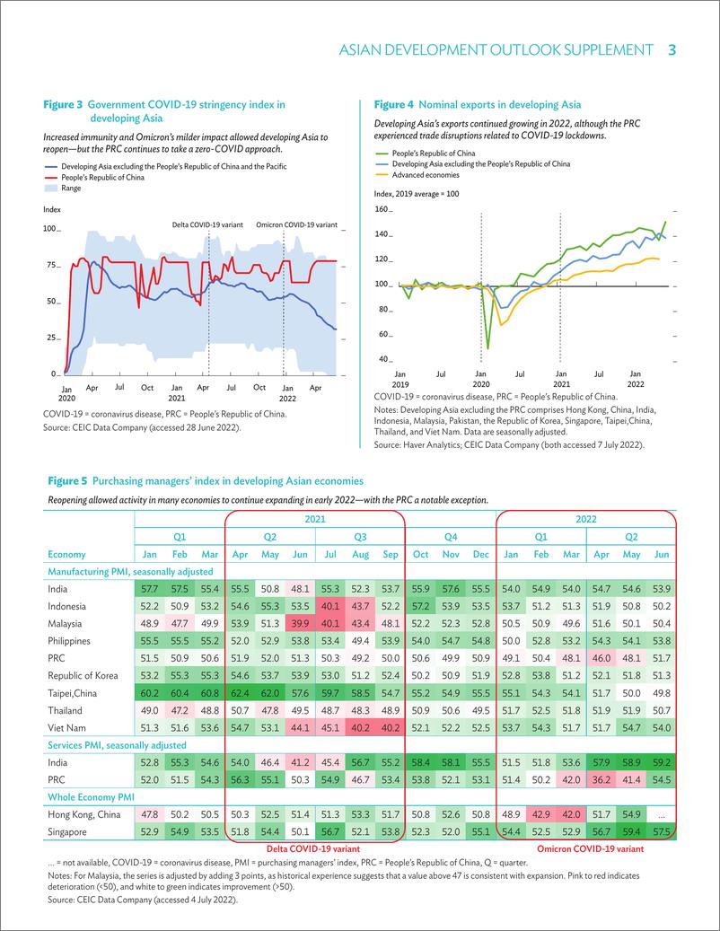 亚开行-《2022年亚洲发展展望》补编：复苏面临各种挑战（英）-2022.7-15页 - 第2页预览图