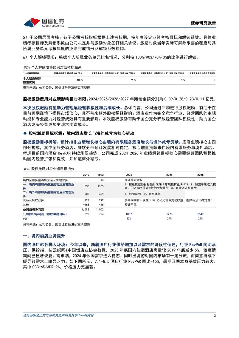 《锦江酒店(600754)拟回购股权用于限制性股票激励，有望推动下一轮经营变革-240812-国信证券-10页》 - 第3页预览图