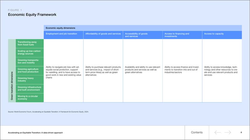 《世界经济论坛-加速公平转型：数据驱动的方法（英）-2024.7-116页》 - 第8页预览图
