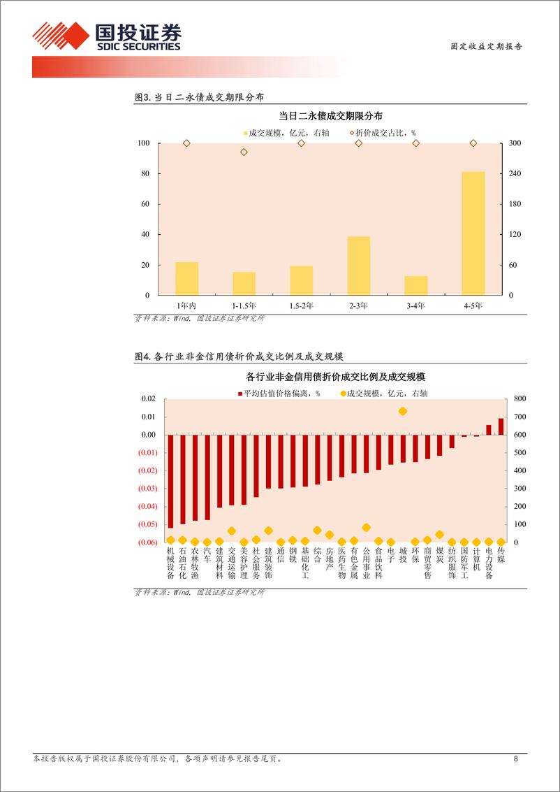 《12月18日信用债异常成交跟踪-241218-国投证券-10页》 - 第8页预览图