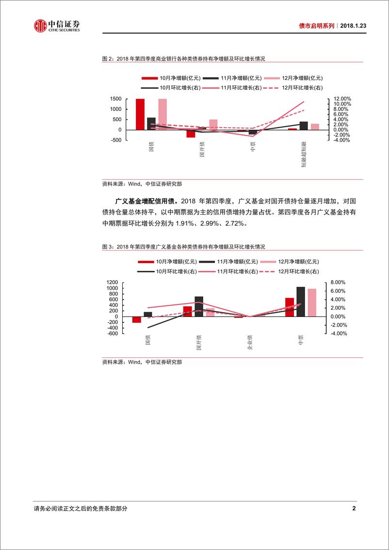 《债市启明系列：2018年债券托管数据回顾-20190124-中信证券-22页》 - 第4页预览图