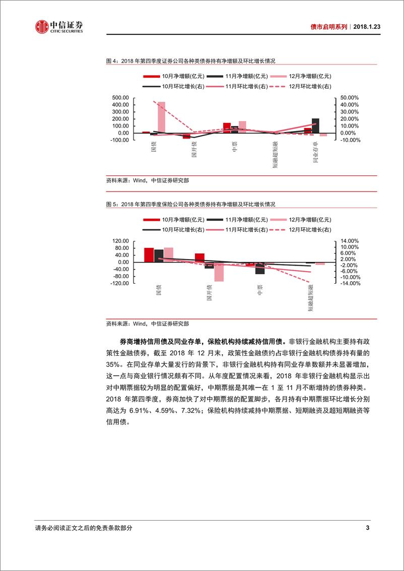 《债市启明系列：2018年债券托管数据回顾-20190124-中信证券-22页》 - 第5页预览图