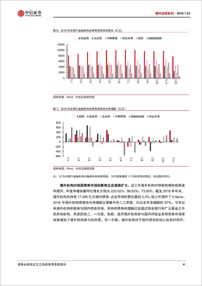 《债市启明系列：2018年债券托管数据回顾-20190124-中信证券-22页》 - 第6页预览图