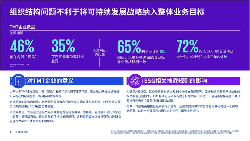 《TMT企业可持续发展报告和ESG相关披露规则》12月-8页 - 第5页预览图