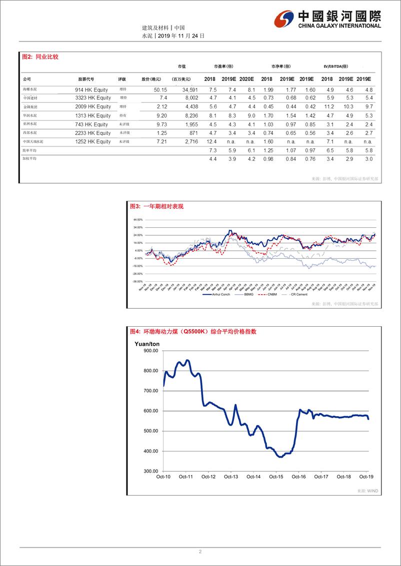 《水泥行业：更多华北省份宣布冬季错峰生产计划-20191124-银河国际-12页》 - 第3页预览图