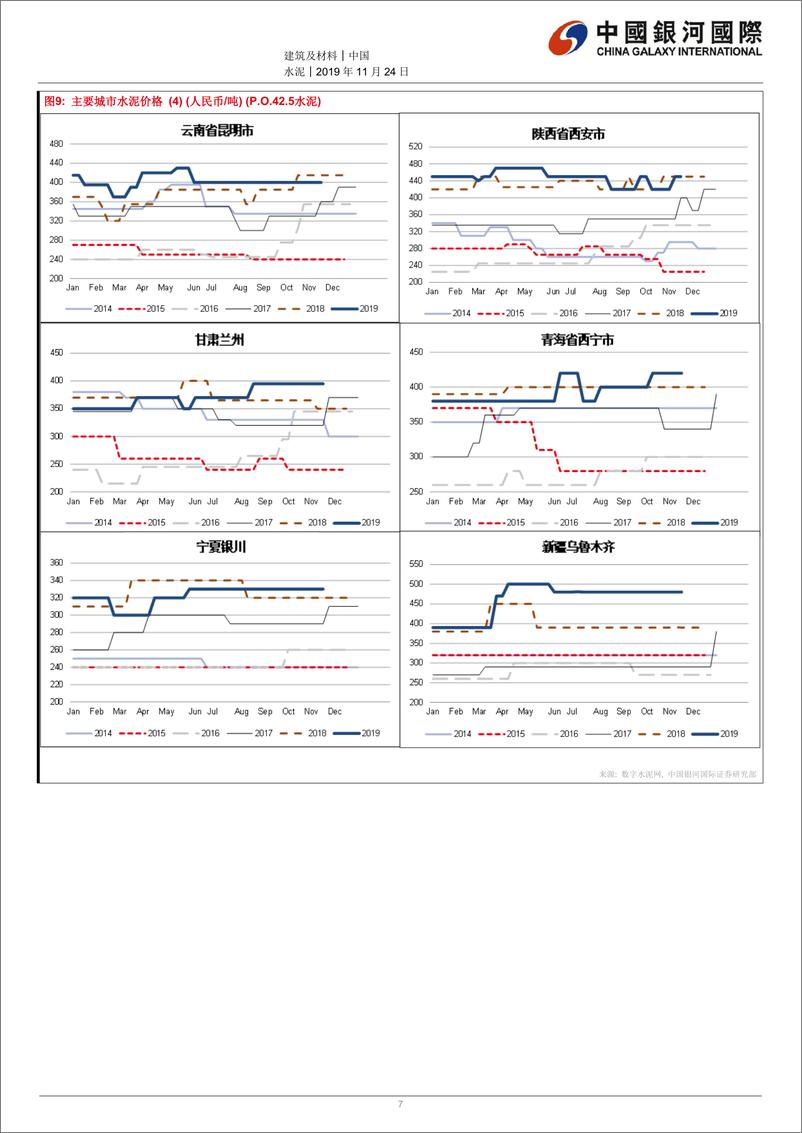 《水泥行业：更多华北省份宣布冬季错峰生产计划-20191124-银河国际-12页》 - 第8页预览图