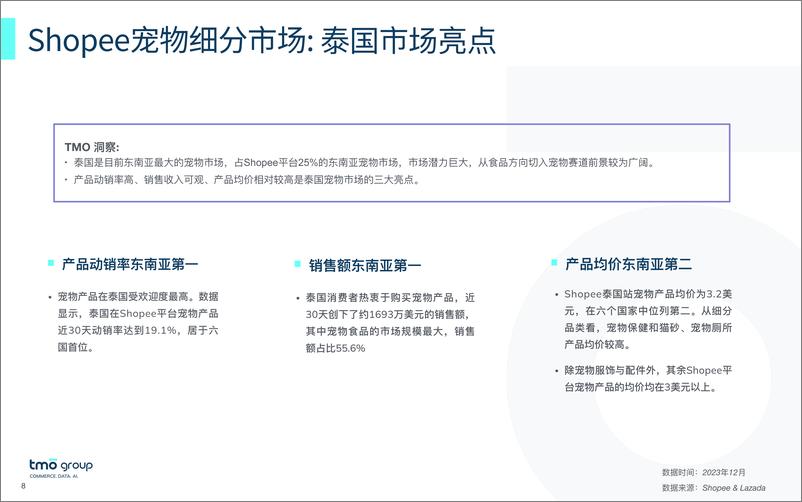 《TMO Group：2023从“数”出发-洞悉东南亚宠物市场电商格局报告》 - 第8页预览图