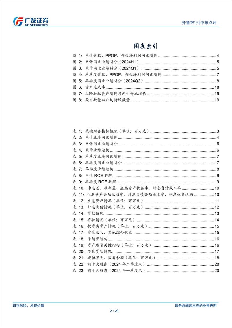 《齐鲁银行(601665)资产质量平稳向好，非息表现亮眼-240824-广发证券-23页》 - 第2页预览图