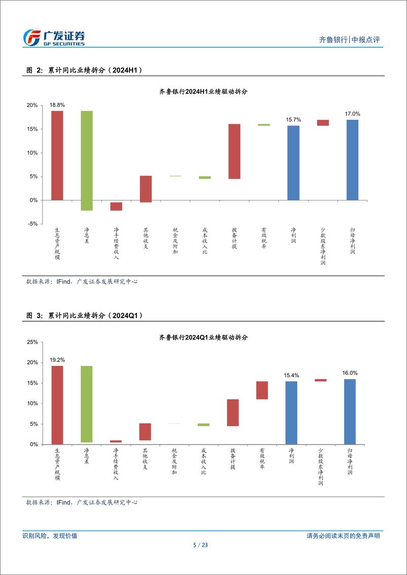 《齐鲁银行(601665)资产质量平稳向好，非息表现亮眼-240824-广发证券-23页》 - 第5页预览图