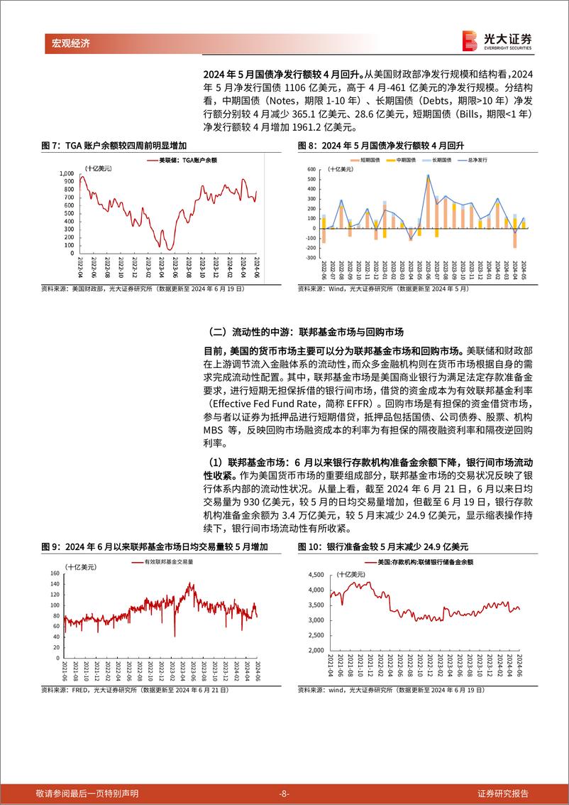 《2024年6月美国流动性观察：美债利率触顶回落，后续怎么看？-240625-光大证券-12页》 - 第8页预览图